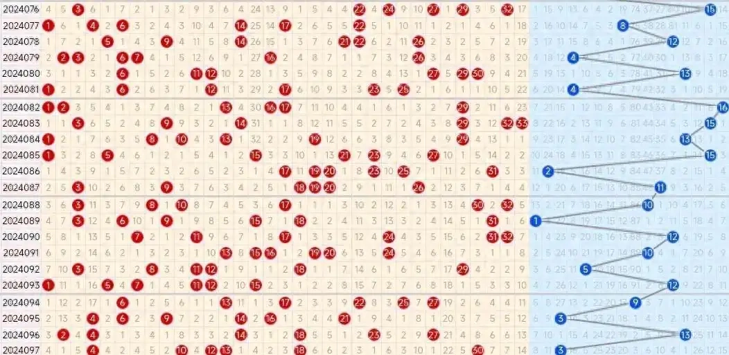 六合彩号码走势分析折线图